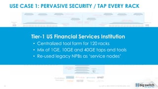 USE CASE 1: PERVASIVE SECURITY / TAP EVERY RACK
23
Centralized
Tool Farm
(c) 2015, BIG SWITCH NETWORKS, INC.
Tier-1 US Financial Services Institution
• Centralized tool farm for 120 racks
• Mix of 1GE, 10GE and 40GE taps and tools
• Re-used legacy NPBs as ‘service nodes’
 