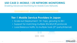 USE CASE 2: MOBILE / LTE NETWORK MONITORING
Enabling Advanced Monitoring for Mobile Core Networks
25 (c) 2015, BIG SWITCH NETWORKS, INC.
SPAN SPAN
4G
(eNode B)
RAN MOBILE CORE / DATA CENTER
3G
S5/S8S1-U
S12
SGi
TAP
TAP
TAP
TAP
SPAN
TAP
TAP
SPAN
S-GW P-GW
NPB
MONITORING FABRIC
NPB
Big Tap Controller
Tier-1 Mobile Service Providers in Japan
• Scale-out Deployment: 1K+ Taps, growing to 5K+
• Support for matching multiple 3G/4G/LTE protocols
• Load Balance traffic to multiple tools (3rd party/Internal)
 