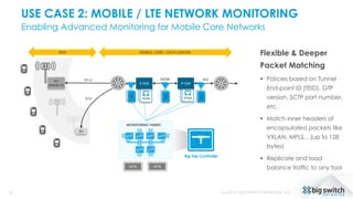 USE CASE 2: MOBILE / LTE NETWORK MONITORING
Enabling Advanced Monitoring for Mobile Core Networks
26 (c) 2015, BIG SWITCH NETWORKS, INC.
SPAN SPAN
4G
(eNode B)
RAN MOBILE CORE / DATA CENTER
3G
S5/S8S1-U
S12
SGi
TAP
TAP
TAP
TAP
SPAN
TAP
TAP
SPAN
S-GW P-GW
NPB
MONITORING FABRIC
NPB
Big Tap Controller
Flexible & Deeper
Packet Matching
 Policies based on Tunnel
End-point ID (TEID), GTP
version, SCTP port number,
etc.
 Match inner headers of
encapsulated packets like
VXLAN, MPLS... (up to 128
bytes)
 Replicate and load
balance traffic to any tool
 