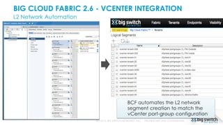 BIG CLOUD FABRIC 2.6 - VCENTER INTEGRATION
L2 Network Automation
(c) 2015, BIG SWITCH NETWORKS, INC. PROPRIETARY AND CONFIDENTIAL
BCF automates the L2 network
segment creation to match the
vCenter port-group configuration
 