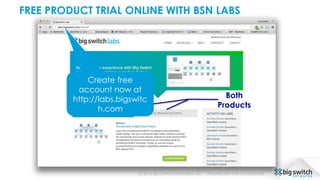 FREE PRODUCT TRIAL ONLINE WITH BSN LABS
(c) 2015, BIG SWITCH NETWORKS, INC. PROPRIETARY AND CONFIDENTIAL
Both
Products
Create free
account now at
http://labs.bigswitc
h.com
 