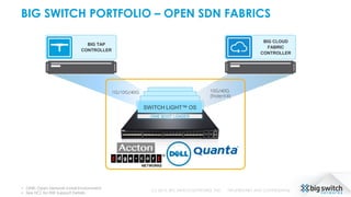 BIG SWITCH PORTFOLIO – OPEN SDN FABRICS
BIG TAP
CONTROLLER
SWITCH LIGHT™ OS
ONIE BOOT LOADER
BIG CLOUD
FABRIC
CONTROLLER
• ONIE: Open Network Install Environment
• See HCL for HW Support Details
10G/40G
(Trident-II)
1G/10G/40G
(c) 2015, BIG SWITCH NETWORKS, INC. PROPRIETARY AND CONFIDENTIAL
 
