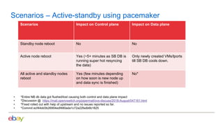 OVN DBs HA with scale test | PPTX