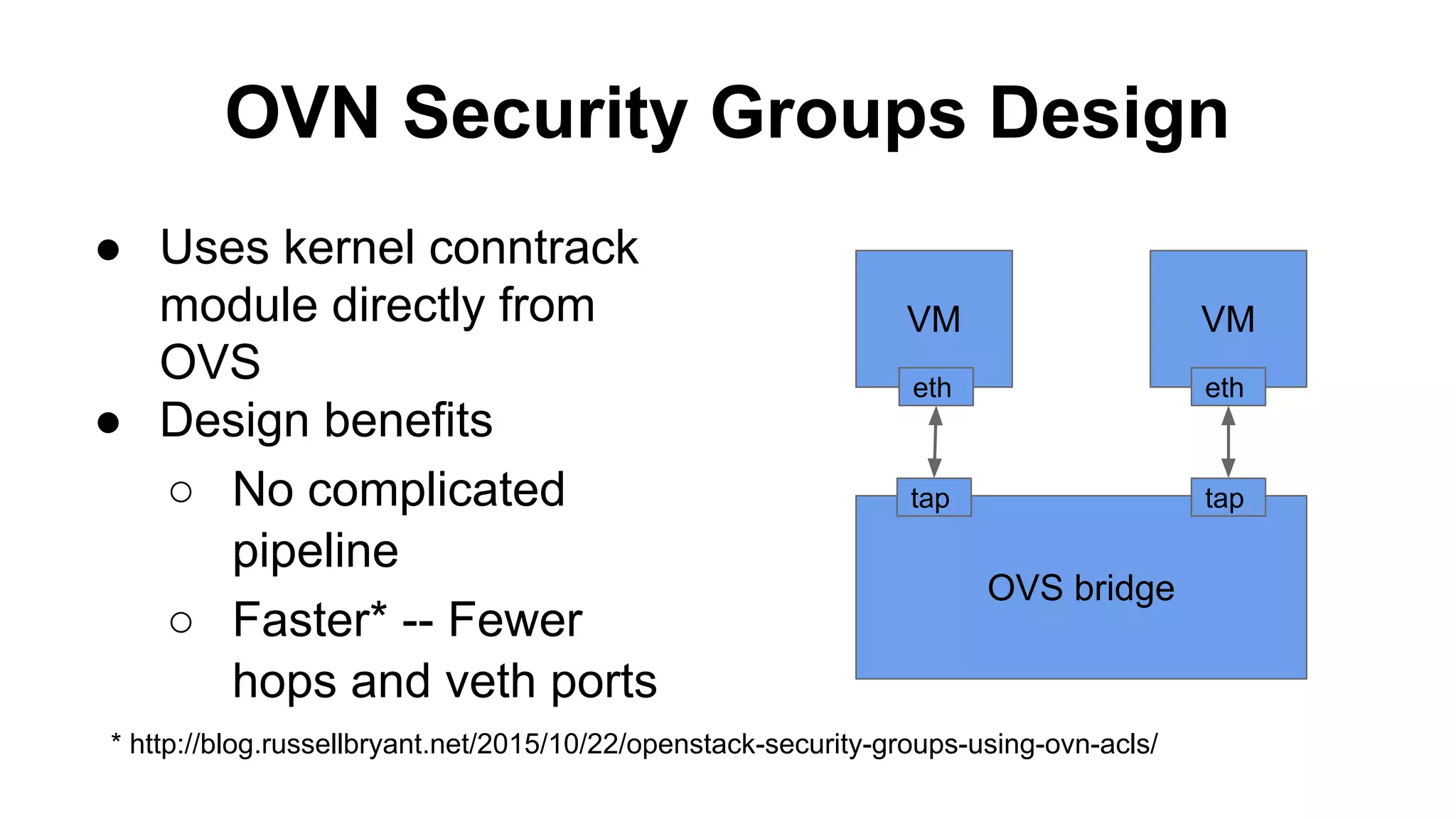OVN Security Groups Design
● Uses kernel conntrack
module directly from
OVS
● Design benefits
○ No complicated
pipeline
○ Faster* -- Fewer
hops and veth ports
OVS bridge
VM VM
eth eth
tap tap
* http://blog.russellbryant.net/2015/10/22/openstack-security-groups-using-ovn-acls/
 