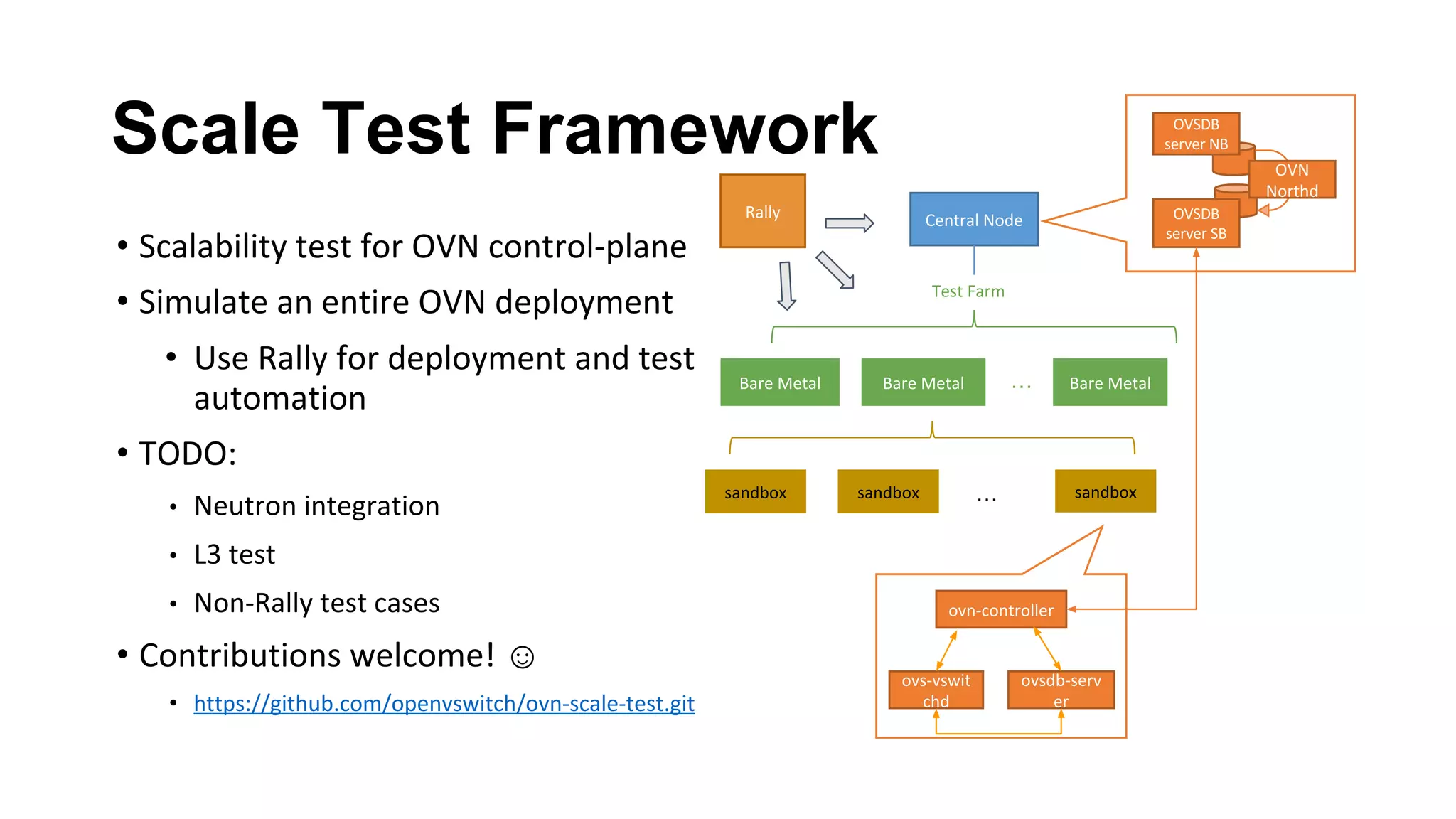Scale Test Framework
•
•
•
•
•
•
•
• ☺
•
…
…
 
