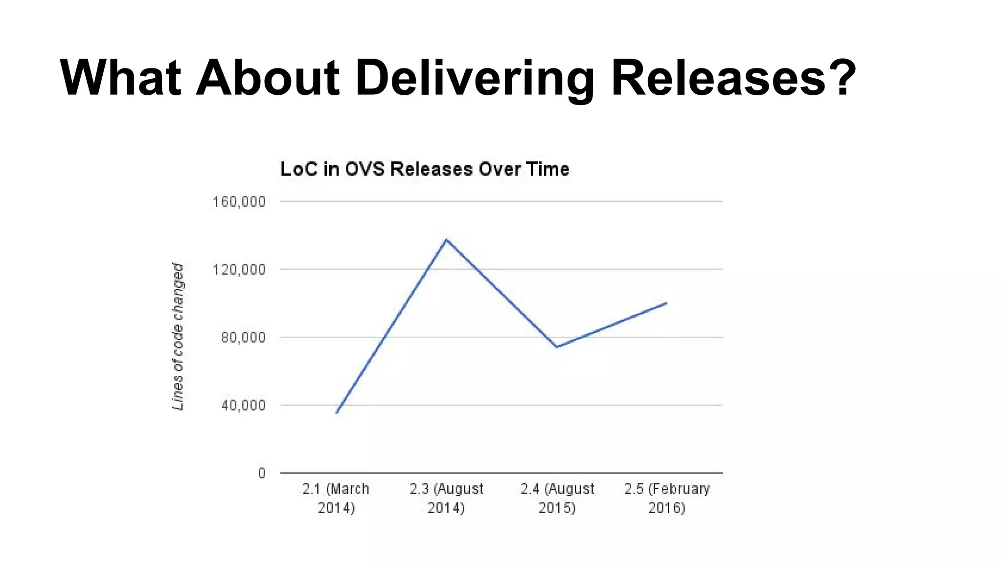 What About Delivering Releases?
 