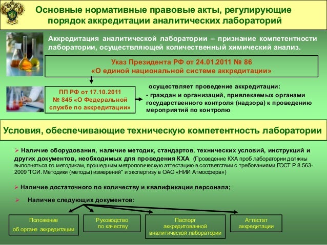 приказ 205 от 08.07.2009 минприроды рф Аи. Проект нормативов пдв. Атмосферный воздух. Программный.