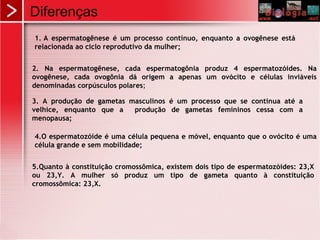 Diferenças
1. A espermatogênese é um processo contínuo, enquanto a ovogênese está
relacionada ao ciclo reprodutivo da mulher;
2. Na espermatogênese, cada espermatogônia produz 4 espermatozóides. Na
ovogênese, cada ovogônia dá origem a apenas um ovócito e células inviáveis
denominadas corpúsculos polares;
3. A produção de gametas masculinos é um processo que se continua até a
velhice, enquanto que a produção de gametas femininos cessa com a
menopausa;
4.O espermatozóide é uma célula pequena e móvel, enquanto que o ovócito é uma
célula grande e sem mobilidade;
5.Quanto à constituição cromossômica, existem dois tipo de espermatozóides: 23,X
ou 23,Y. A mulher só produz um tipo de gameta quanto à constituição
cromossômica: 23,X.
 