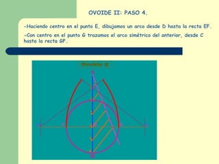 OVOIDE II: PASO 4. -Haciendo centro en el punto E, dibujamos un arco desde D hasta la recta EF. -Con centro en el punto G trazamos el arco simétrico del anterior, desde C hasta la recta GF. 