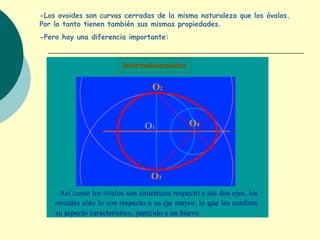 -Los ovoides son curvas cerradas de la misma naturaleza que los óvalos. Por lo tanto tienen también sus mismas propiedades. -Pero hay una diferencia importante: 