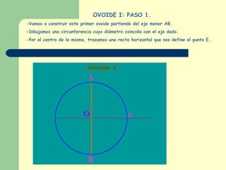 OVOIDE I: PASO 1. -Vamos a construir este primer ovoide partiendo del eje menor AB. -Dibujamos una circunferencia cuyo diámetro coincida con el eje dado. -Por el centro de la misma, trazamos una recta horizontal que nos define el punto E.. 
