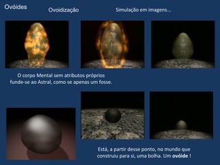 Ovóides          Ovoidização                    Simulação em imagens...




    O corpo Mental sem atributos próprios
 funde-se ao Astral, como se apenas um fosse.




                                      Está, a partir desse ponto, no mundo que
                                      construiu para si, uma bolha. Um ovóide !
 