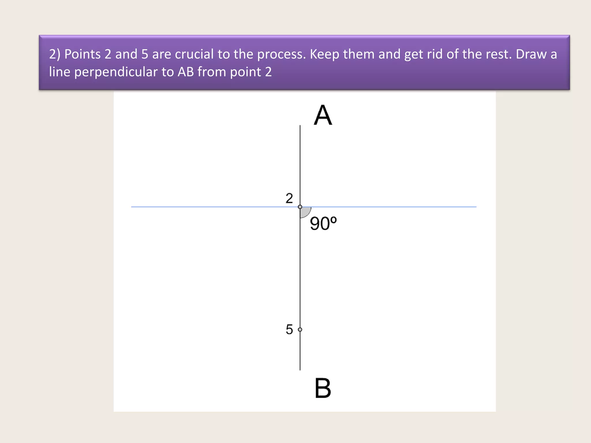 2) Points 2 and 5 are crucial to the process. Keep them and get rid of the rest. Draw a
line perpendicular to AB from point 2