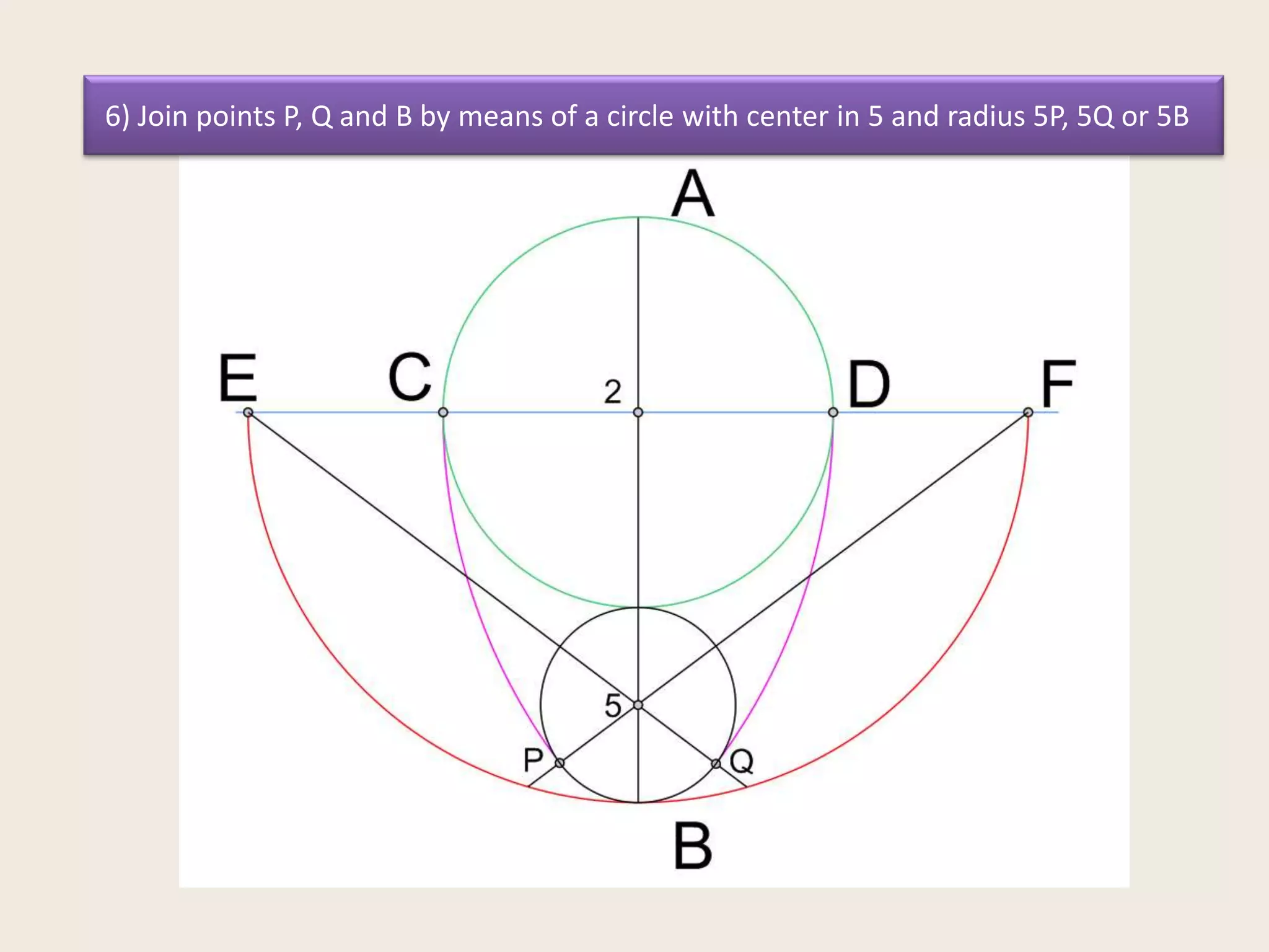6) Join points P, Q and B by means of a circle with center in 5 and radius 5P, 5Q or 5B