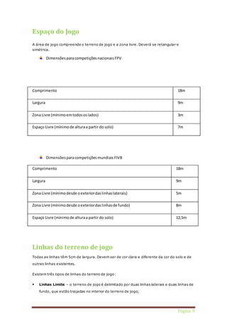 Comprimento 18m 
Largura 9m 
Zona Livre (mínimo em todos os lados) 3m 
Espaço Livre (mínimo de altura a partir do solo) 7m 
Página 9 
Espaço do Jogo 
A área de jogo compreende o terreno de jogo e a zona livre. Deverá se retangular e 
simétrica. 
Dimensões para competições nacionais FPV 
Dimensões para competições mundiais FIVB 
Comprimento 18m 
Largura 9m 
Zona Livre (mínimo desde o exterior das linhas laterais) 5m 
Zona Livre (mínimo desde o exterior das linhas de fundo) 8m 
Espaço Livre (mínimo de altura a partir do solo) 12,5m 
Linhas do terreno de jogo 
Todas as linhas têm 5cm de largura. Devem ser de cor clara e diferente da cor do solo e de 
outras linhas existentes. 
Existem três tipos de linhas do terreno de jogo: 
 Linhas Limite – o terreno de jogo é delimitado por duas linhas laterais e duas linhas de 
fundo, que estão traçadas no interior do terreno de jogo; 
 