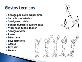  Serviço por baixo ou por cima
 Jornada nas estrelas
 Serviço com efeito
 Serviço flutuante ou sem peso
 Viagem ao fundo do mar
 Serviço oriental
 Passe
 Manchete
 Levantamento
 Ataque
 Bloqueio
 Defesa
 