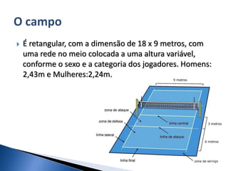  É retangular, com a dimensão de 18 x 9 metros, com
uma rede no meio colocada a uma altura variável,
conforme o sexo e a categoria dos jogadores. Homens:
2,43m e Mulheres:2,24m.
 