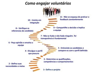 Como engajar voluntários 
1– Defina o projeto 
2 - Defina suas 
necessidades e metas 
3 - Determine as qualificações, 
competências e comportamentos 
4 - Divulgue o perfil 
que procura 
5 - Entreviste os candidatos e 
compare-os com o perfil definido 
6 - Peça opinião e envolva a 
equipe 
7 - Não se iluda e não iluda ninguém. Ter 
transparência é fundamental 
8 – Verifique as 
referencias do candidato 
9 – Compartilhe a decisão e implica 
a equipe 
10 – Invista em 
integração 
11 - Não se esqueça de praticar o 
feedback constantemente 
 