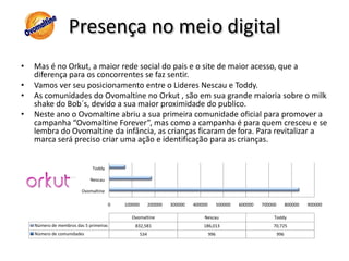 “Desde que me entendo por gente sou viciada em chocolate. Era! De uns tempos pra cá percebi que eu nunca mais senti a vontade que eu sentia antes.... Um belo dia eu senti vontade de comer um doce e saí pra comprar... quando cheguei e olhei aquele monte de chocolate na prateleira eu não senti a menor vontade. Eu imaginava o gosto e já ficava enjoada... pensava "quero doce.. mas esse é doce demais. esse também.. esse mais ainda..." Acabei indo embora sem comprar chocolate nenhum. Mas acabei descobrindo um 'chocolate' que é sempre MA-RA-VI-LHO-SO pra mim: Ovomaltine. Eu experimento de todos os sabores, em forma de biscoito, no pote, no saquinho, ... de qualquer jeito! Lembrei que sempre tinha lá em casa quando eu era pequena e eu nunca dei bola pra ele. Hoje eu como até de colher. Puro!” (depoimento de Eloá no Blog “Curas e Vícios” http://messheadqueen.blogspot.com/2009/08/so-sobrou-ele.html) 