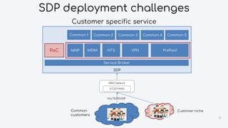 SDP deployment challenges
Customer specific service
16
MNO Network
S-CSCF/MSS
VoLTE/3G/SIP
Customer nicheCommon
customers
SDP
Service Broker
VPN PrePaidMSIMMNP NTS
Common 1 Common 2 Common 3 Common 4 Common 5
PoC
 