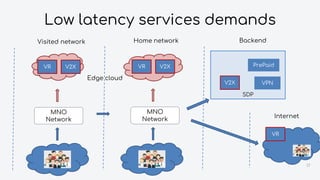 Low latency services demands
17
SDP
VPN
PrePaid
MNO
Network
Visited network Home network Backend
Internet
MNO
Network
VR V2X
VR
V2X
VR V2X
Edge cloud
 