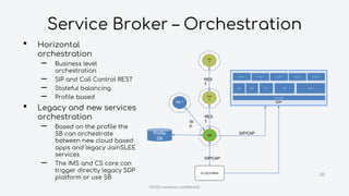 Service Broker – Orchestration
20
• Horizontal
orchestration
– Business level
orchestration
– SIP and Call Control REST
– Stateful balancing
– Profile based
• Legacy and new services
orchestration
– Based on the profile the
SB can orchestrate
between new cloud based
apps and legacy JainSLEE
services
– The IMS and CS core can
trigger directly legacy SDP
platform or use SB
App 1
SB
S-CSCF/MSS
SI
P
SIP/CAP
App
2
App
3
RES
T
RES
T
SIP/CAPProfile
DB
OVOO company confidential
SDP
NTS
Service Broker
VPN PrePaidMSIMMNP
Common 1 Common 2 Common 3 Common 4 Common 5
 