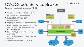 OVOOcado Service Broker
Turn key orchestration for MNO
22
• Flexible Multi Network: 3G and 4G
• IMS and CS core integration
• Integration with 3rd party
components
• Legacy IN and SIP AS orchestration
• Pre-integrated with OVOOcado TAS
and OCS for real time rating and
fraud detection
• Low latency (reduced signaling
overhead)
• High flexibility (re-configuration on
the fly)
• TCO and TTM lower up to 80%
CS Core IMS Core
API GW
Service Broker
Service
Profile
MMTel SCC-AS
HLR HSS
Legacy
IN
Legacy
SIP AS
Other
services
OVOOcado
OCS
CAP
Ro
API
SIP
$$$
External
services
 