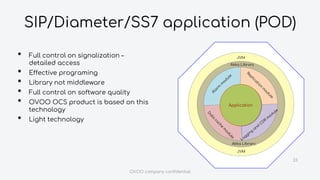 SIP/Diameter/SS7 application (POD)
23
Akka Library
Akka Library
JVM
JVM
Application
• Full control on signalization –
detailed access
• Effective programing
• Library not middleware
• Full control on software quality
• OVOO OCS product is based on this
technology
• Light technology
OVOO company confidential
 