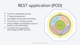 REST application (POD)
24
SpringBoot
SpringBoot
JVM
JVM
Call Logic
• Common repeatable services
• IT based development
• SpringBoot based light technology
• Full control on software quality
• OVOO VPABX and MSGGW product is
based on this technology
• Currently the most popular
technology for REST services
OVOO company confidential
 