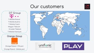T-Mobile Poland
T-Mobile Austria
Magyar Telecom
T-Mobile Czech
DT Group
Hrvatski Telekom
T-Mobile Hubraum
Orange Poland - FIX part
Orange Group
Orange Poland - Mobile part
Our customers
 
