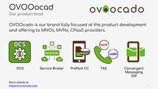 6
OVOOocad
Our product brad
OVOOcado is our brand fully focused at the product development
and offering to MNOs, MVNx, CPaaS providers.
More details at
https://ovoocado.com
OCS Service Broker PrePaid CC TAS Convergent
Messaging
GW
 