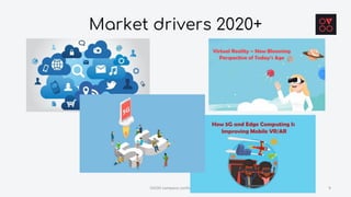 Market drivers 2020+
OVOO company confidential 9
 