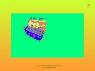 30 _____________________________ Os Ovos Misteriosos 