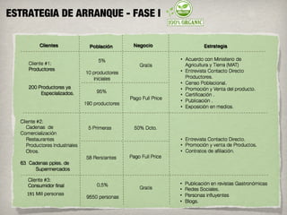 ESTRATEGIA DE ARRANQUE - FASE I
 