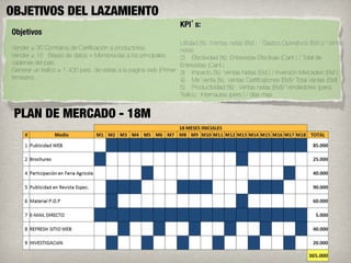 OBJETIVOS DEL LAZAMIENTO
PLAN DE MERCADO - 18M
 
