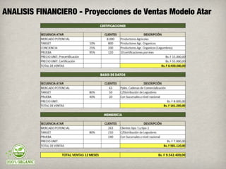 ANALISIS FINANCIERO - Proyecciones de Ventas Modelo Atar
 