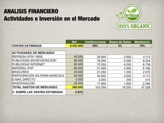 ANALISIS FINANCIERO
Actividades e Inversión en el Mercado
 