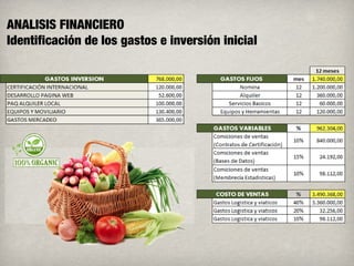 ANALISIS FINANCIERO
Identificación de los gastos e inversión inicial
 