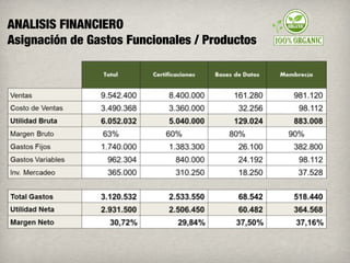ANALISIS FINANCIERO
Asignación de Gastos Funcionales / Productos
 
