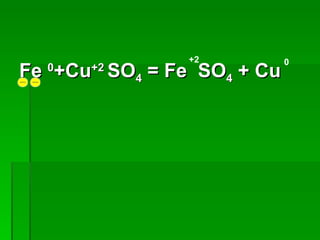 +2           0
Fe 0+Cu+2 SO4 = Fe  SO4 + Сu
 