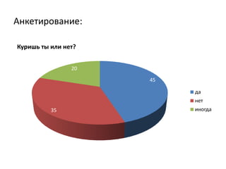 Анкетирование: