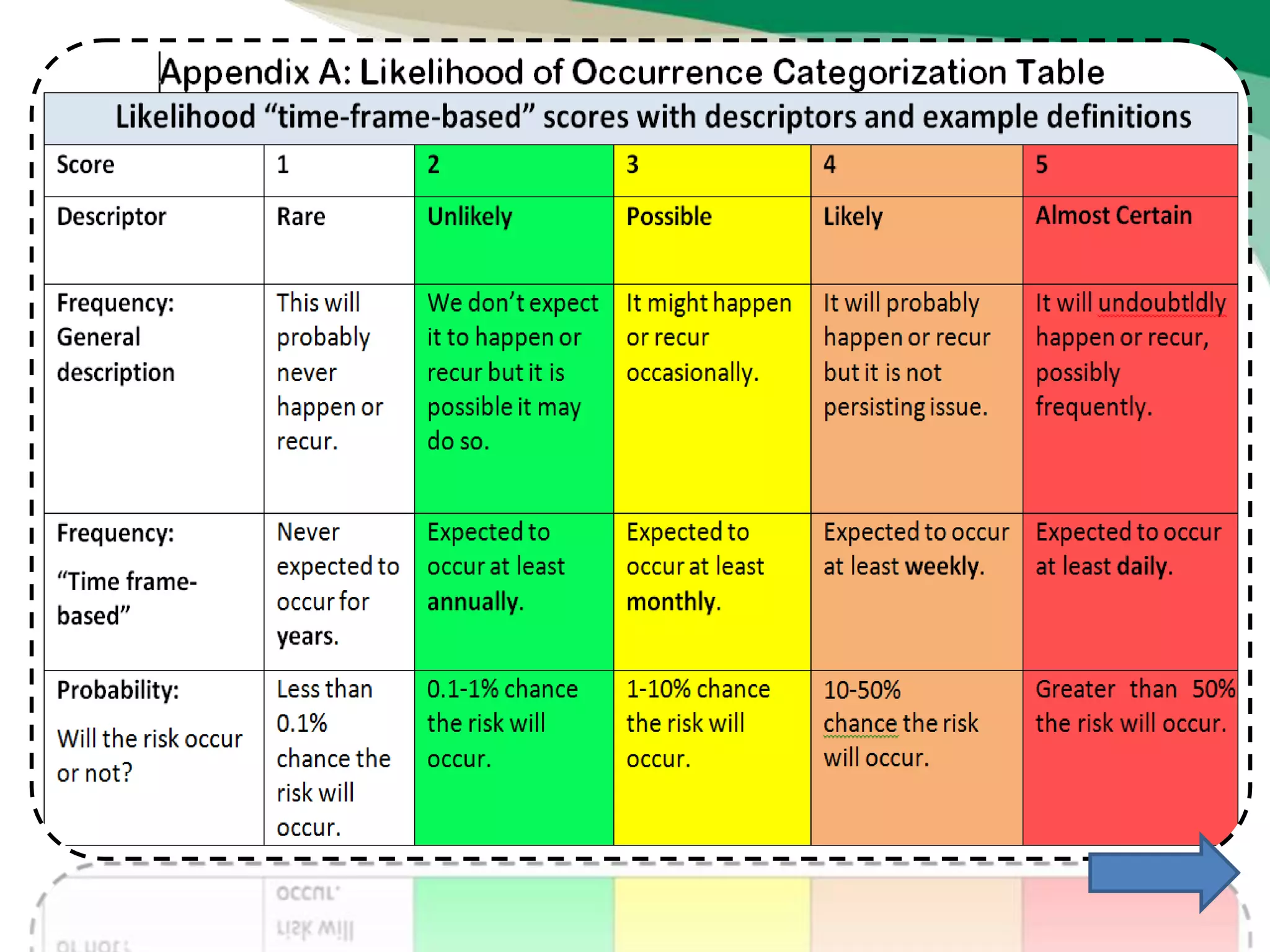 Occurance variance report Incident report بلاغ حادثه | PPSX