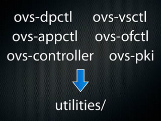 ovs-dpctl ovs-vsctl
 ovs-appctl ovs-ofctl
ovs-controller ovs-pki


       utilities/
 