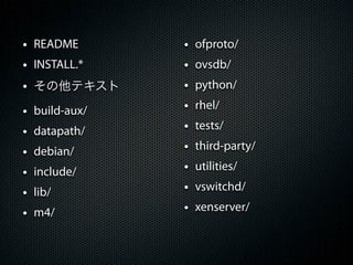 &bull; README         &bull;   ofproto/
&bull; INSTALL.*      &bull;   ovsdb/
&bull; その他テキスト        &bull;   python/

&bull;   build-aux/   &bull;   rhel/

&bull;   datapath/    &bull;   tests/

&bull;   debian/      &bull;   third-party/

&bull;   include/     &bull;   utilities/

&bull;   lib/         &bull;   vswitchd/

&bull;   m4/          &bull;   xenserver/
 