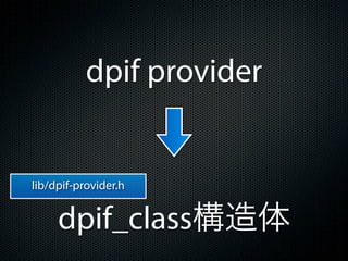 dpif provider


lib/dpif-provider.h


     dpif_class構造体
 