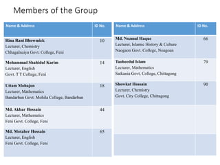 Members of the Group
Name & Address ID No.
Rina Rani Bhowmick
Lecturer, Chemistry
Chhagalnaiya Govt. College, Feni
10
Mohammad Shahidul Karim
Lecturer, English
Govt. T T College, Feni
14
Uttam Mohajon
Lecturer, Mathematics
Bandarban Govt. Mohila College, Bandarban
18
Md. Akbar Hossain
Lecturer, Mathematics
Feni Govt. College, Feni
44
Md. Motaher Hossain
Lecturer, English
Feni Govt. College, Feni
65
Name & Address ID No.
Md. Nozmul Haque
Lecturer, Islamic History & Culture
Naogaon Govt. College, Noagoan
66
Taoheedul Islam
Lecturer, Mathematics
Satkania Govt. College, Chittagong
79
Showkat Hossain
Lecturer, Chemistry
Govt. City College, Chittagong
90
 