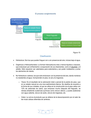 10
El proceso conglomerante
Figura 15.
Clasificación
 Hidráulicos: Son los que pueden fraguar con o sin presencia del aire, incluso bajo el agua.
 Orgánicos o Hidrocarbonatos: Lo forman hidrocarburos más o menos líquidos o viscosos,
que endurecen por enfriamiento o evaporación de sus disolventes, como el alquitrán y el
asfalto. Sólo requieren ser calentados para extenderlos y así poder moldearlos y juntar
los elementos de interés.
 No hidráulicos o aéreos: los que solo endurecen con la presencia del aire, dando morteros
no resistentes al agua. Comprenden el yeso, la cal y la magnesia.
o Yesos: Es el resultado de la calcinación total o parcial de la piedra de yeso, que
en su estado natural es una roca sedimentaria blanca. Se clasifica de acuerdo a
la forma de sus cristales, el que se utiliza en la construcción es el yeso calizo con
12% de carbonato de calcio, que endurece mucho después del fraguado, se
retrasa añadiendo sustancias químicas como cloruro cálcico, y puede acelerarse
con agua caliente, cloruro de sodio, cloruro de magnesia, etc.
o Cales: La cal es el producto que se obtiene de la descomposición por el calor de
las rocas calizas obtenidas de canteras.
Conglomerante + agua
(si se añade árido → mortero
u hormigón)
Pasta en estado fresco
(comportamiento plástico)
Pasta fraguada
(rigidez y poca resistencia)
Pasta en estado endurecido
(rigidez y resistencia,fractura fragil)
Amasado
(mezclado)
Fraguado
Endurecimiento
 