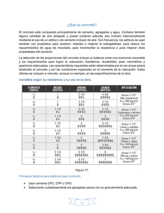 13
¿Qué es concreto?
El concreto está compuesto principalmente de cemento, agregados y agua. Contiene también
alguna cantidad de aire atrapado y puede contener además aire incluido intencionalmente
mediante el uso de un aditivo o de cemento inclusor de aire. Con frecuencia, los aditivos se usan
también con propósitos para acelerar, retardar o mejorar la trabajabilidad, para reducir los
requerimientos de agua de mezclado, para incrementar la resistencia o para mejorar otras
propiedades del cemento.
La selección de las proporciones del concreto incluye un balance entre una economía razonable
y los requerimientos para lograr la colocación, resistencia, durabilidad, peso volumétrico y
apariencia adecuadas. Las características requeridas están determinadas por el uso al que estará
destinado el concreto y por las condiciones esperadas en el momento de la colocación. Estas
últimas se incluyen a menudo, aunque no siempre, en las especificaciones de la obra.
Variables según su resistencia y su uso en la obra.
Figura 17.
Principios básicos para elaborar buen concreto
 Usar cemento CPC, CPP o CPO.
 Seleccionar cuidadosamente los agregados sanos con su granulometría adecuada.
 