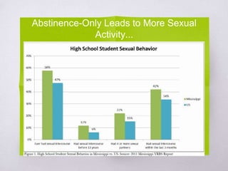 Abstinence-Only Leads to More Sexual 
Activity... 
 