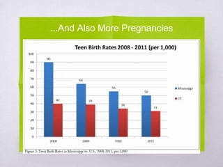 ...And Also More Pregnancies 
 